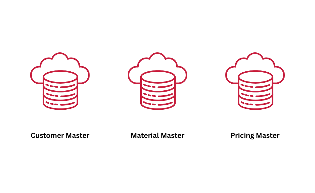 SD Master Data – SAP SD Overview SD Master Data - SAP SD Overview